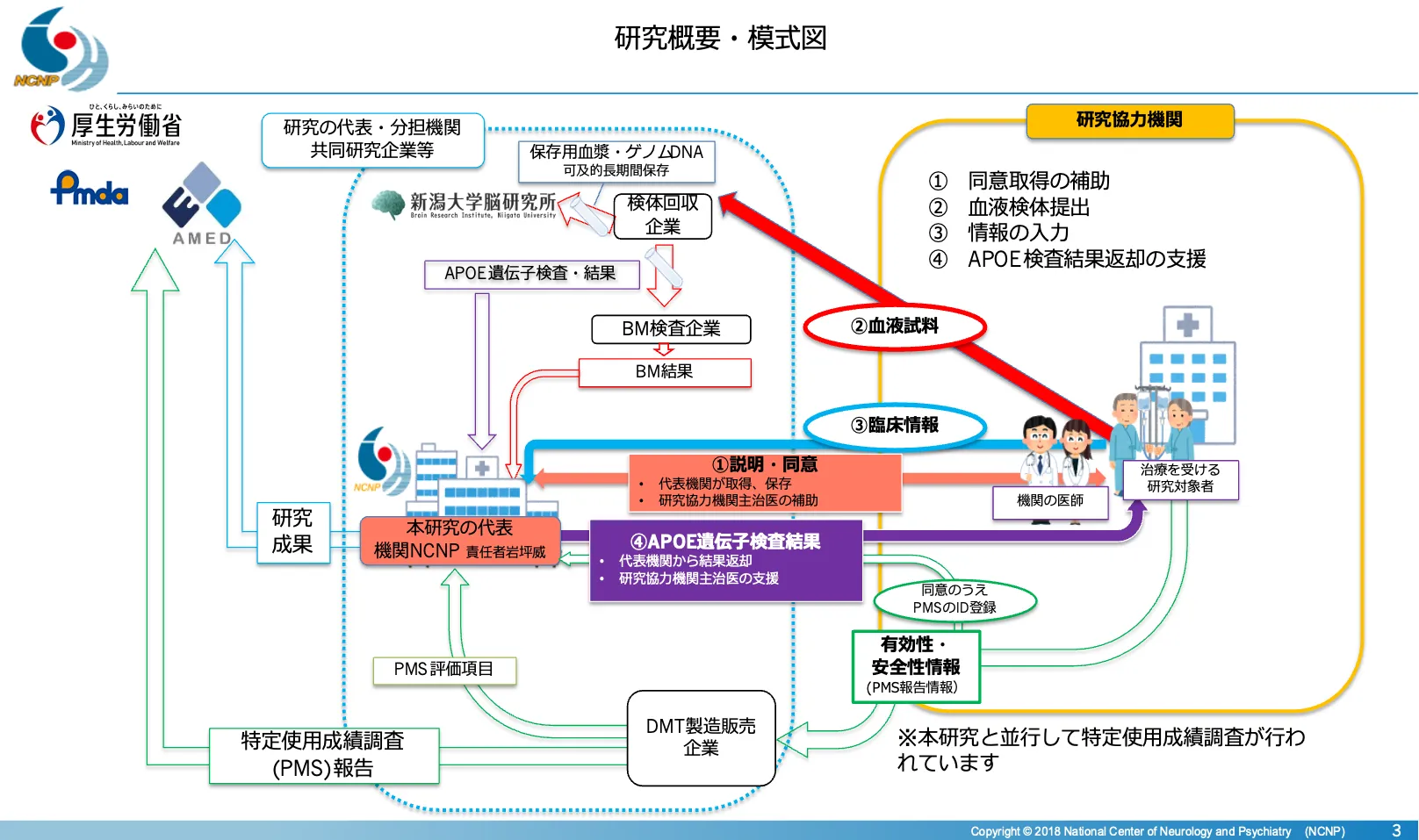 本研究について（研究にご協力いただく先生へ）